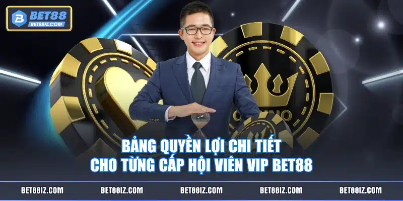 Bảng quyền lợi chi tiết cho từng cấp hội viên VIP BET88
